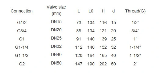 Stainless Steel Fixed Pneumatic Ball Valve DN15 - DN50 Thread Connection 1
