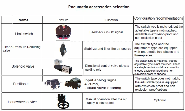 Pneumatic Control Wcb Butterfly Valve