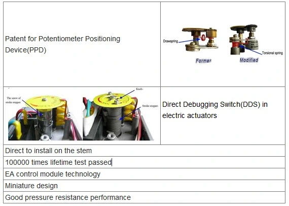 Grat Brand Series Compact Electric Actuator