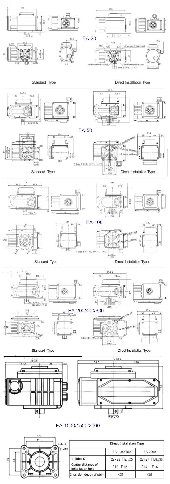 Grat Brand Series Compact Electric Actuator