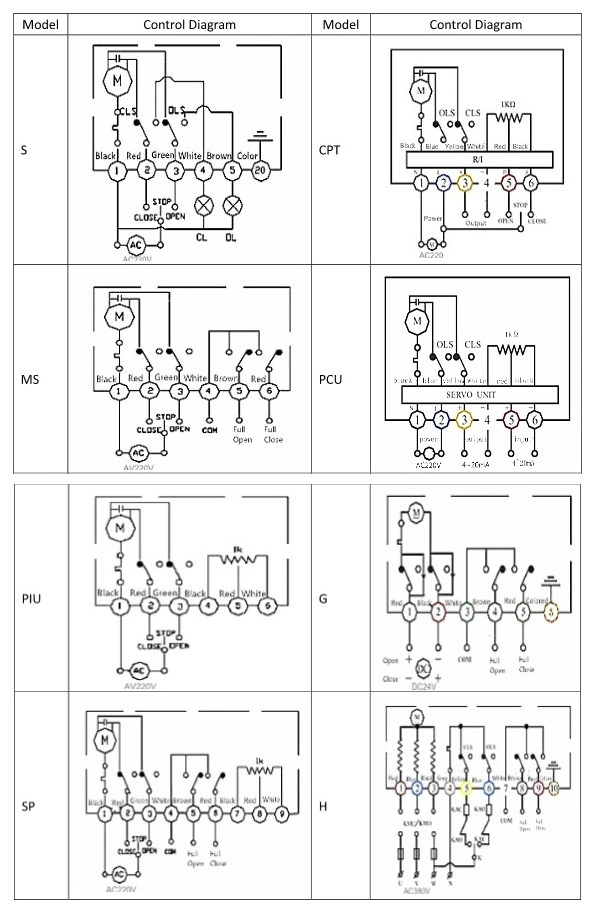 Grat Brand Series Compact Electric Actuator
