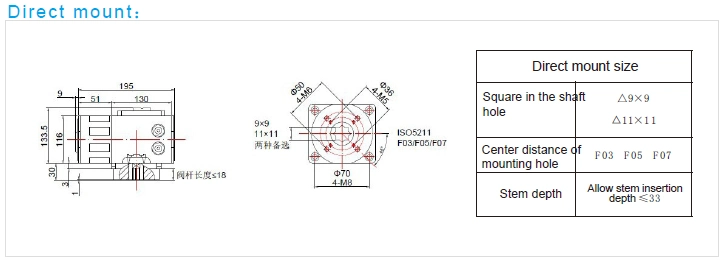 Flange Connection Explosion Proof Electric Actuator Quarter Turn Electric Valve Actuator 2