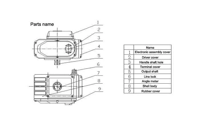 Grat Compact Quarter-Turn Electric Actuator