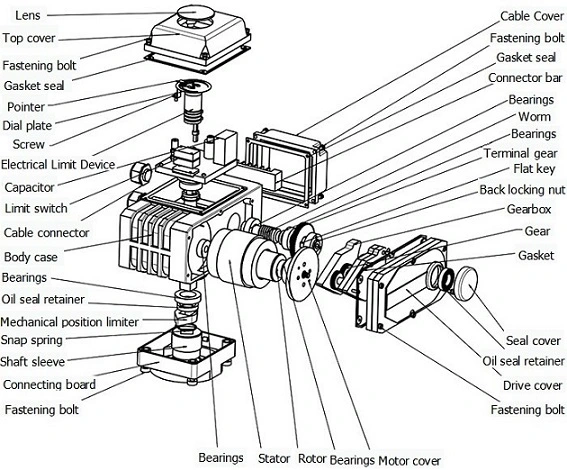 Alloy Miniature Intelligent Electric Actuator IP68 With Analog Input / Output Signal 0