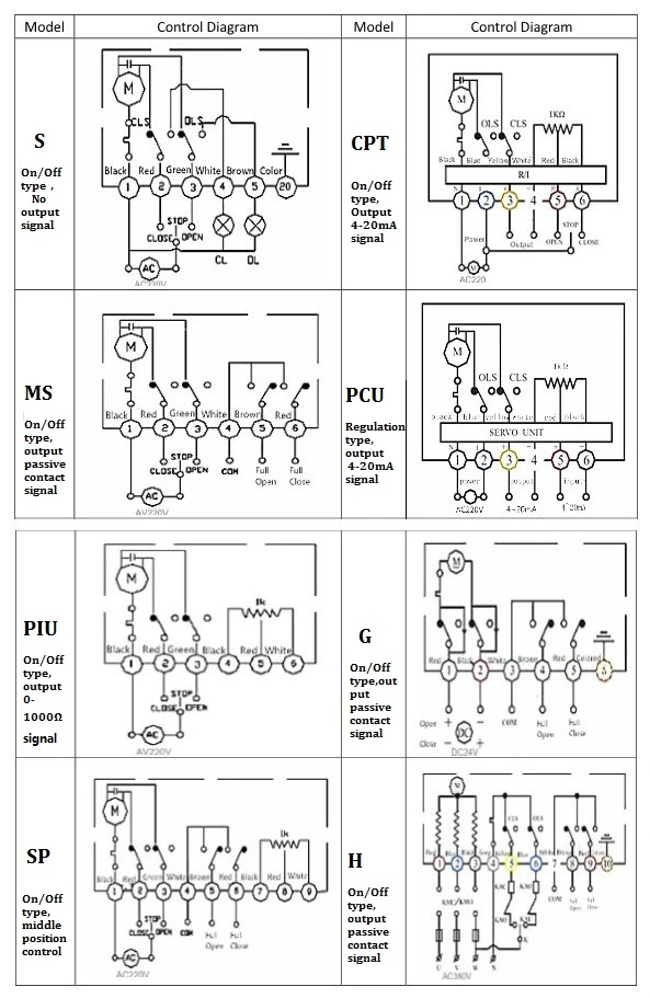 Alloy Miniature Intelligent Electric Actuator IP68 With Analog Input / Output Signal 2