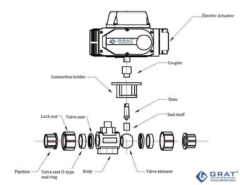 Plastic UPVC Electric Ball Valve Thread Connection For Water Acid And Corrosive Liquid 0