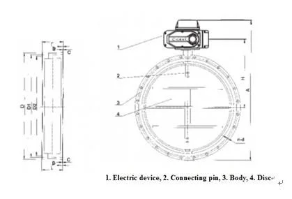 Stainless Steel Low-Load Electric Control Butterfly Valve For HVAC Industry And Power Generation 1